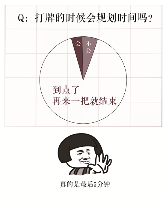 这几个问题的真正答案，只有爱打牌的人才知道