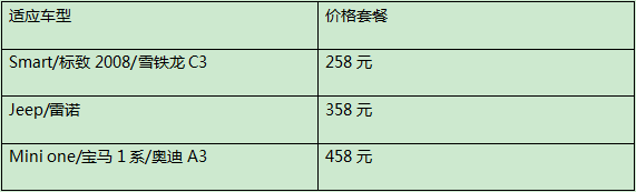 比“北京8分钟”更燃的智能生活来了！！！