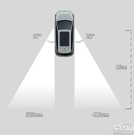2018款捷豹F-PACE日常实用性测试报告