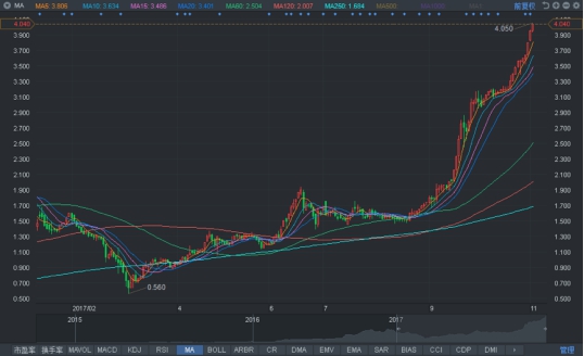 金诚集团上市公司发力特色小镇 囊括两项重磅大奖