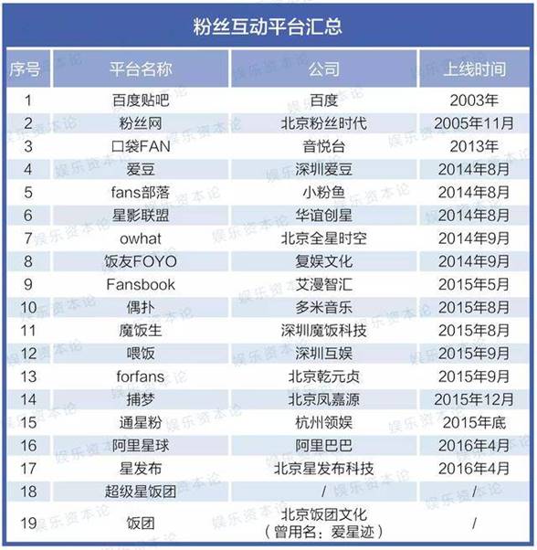 粉丝平台“大淘杀”,起步晚非知名的超级星饭团为何能实现弯道超车?