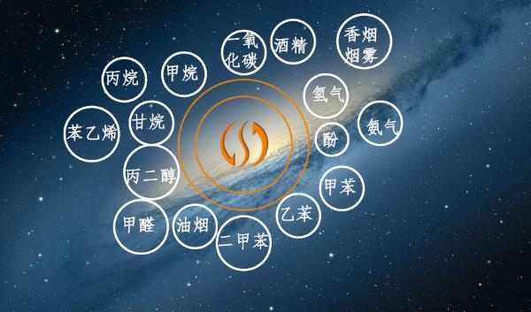 油烟机使用有常识,不要让你的健康减分