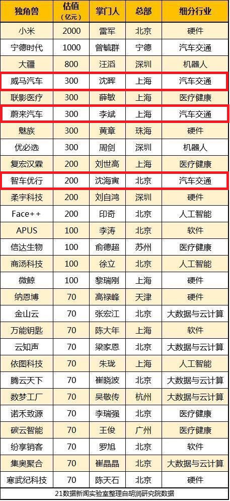 21世纪经济发展大事记_21世纪经济报道