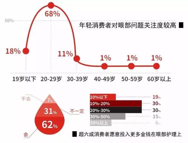 2018美博会拉开帷幕：掀启“科技美眼”时代