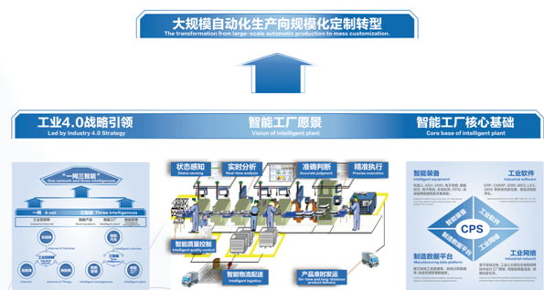 创新驱动 欧曼超级卡车成为物流高质量发展的助推器