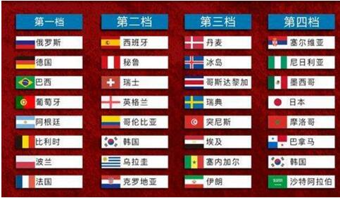 2018年世界杯32强东道主俄罗斯尽占天时地利