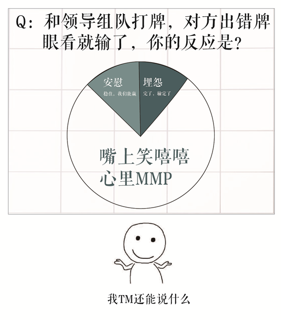 这几个问题的真正答案，只有爱打牌的人才知道