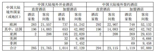 锦江股份2017年营收136亿 同比增长近28%