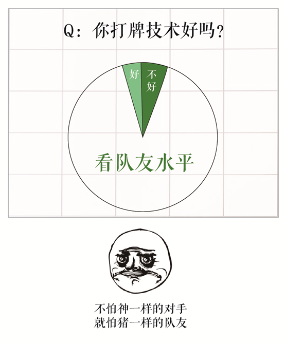 这几个问题的真正答案，只有爱打牌的人才知道