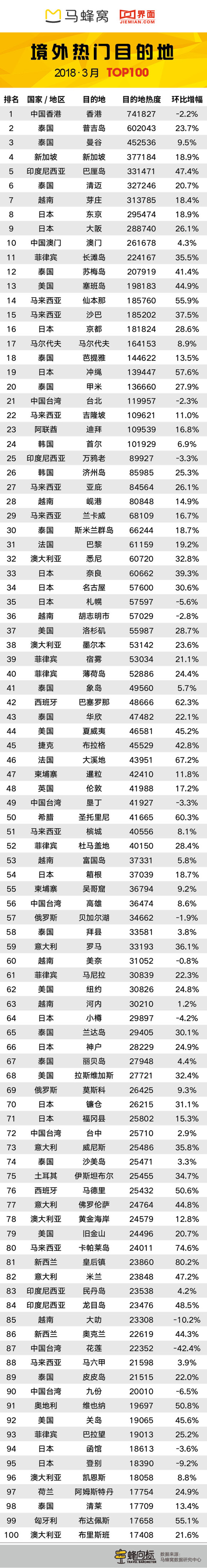 3月“旅游蜂向标”：赏花季接棒春节档 “踏青热”高峰到来