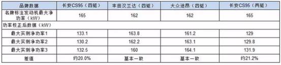 北京车主“打破砂锅问到底”——没想到你是这样的CS95