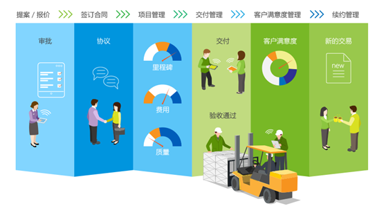 8Manage：解密区块链，企业管理新变革来临？