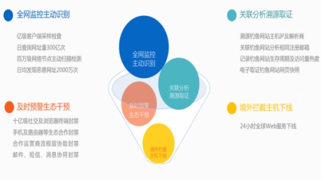 知道创宇浑天智鉴推出免费监控服务 让“李鬼”网站无所遁形