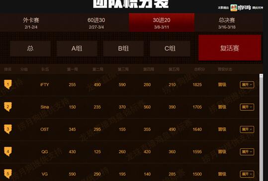 LKP鸡皇锦标赛总决赛名单新鲜出炉