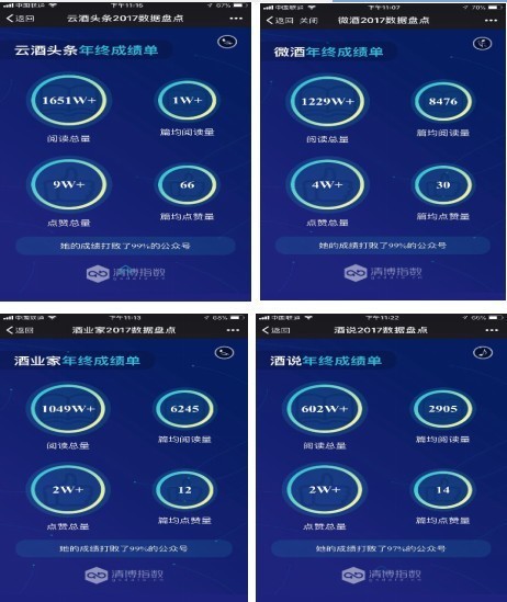 汽车、母婴、酒类等优质新媒体崛起，垂直内容平台将迎来新风口