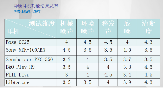 降噪耳机一分价钱一分货？泰瑞特教你如何用一分价钱买到两分货