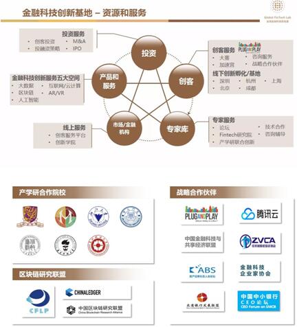 Wedo-瀚德实验室共建全球金融科技实验室深圳基地