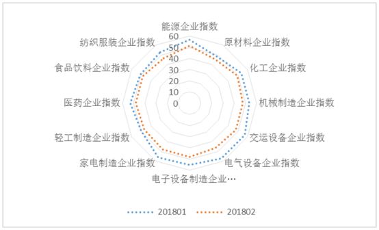 爱信诺征信2月企业发展指数显示:当月经济发展仍有韧性