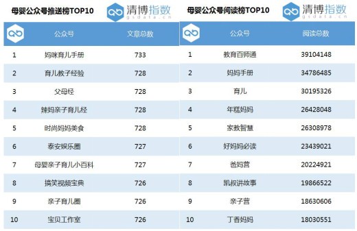 汽车、母婴、酒类等优质新媒体崛起，垂直内容平台将迎来新风口