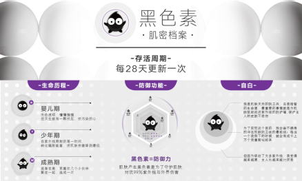 养成白嫩“汤圆肌”，AVON美白“黑科技”了解一下