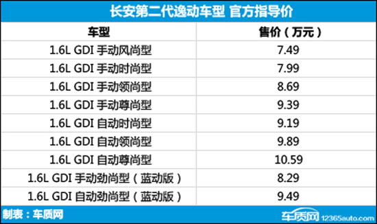 长安逸动/逸动DT上市 售5.49-10.59万元