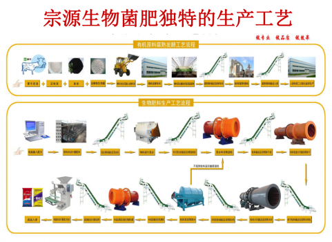 海南大学：“绿金循环”项目精准帮扶典型材料(图1)