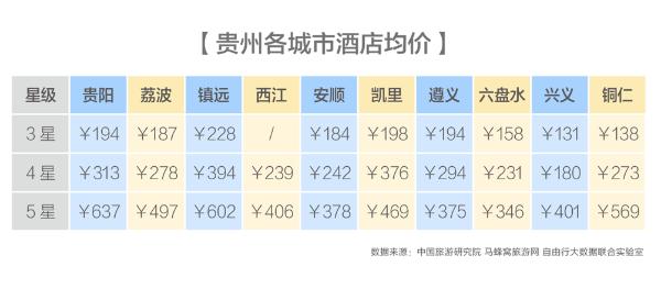 马蜂窝联合中国旅游研究院发布《中国省域自由行大数据系列报告之贵州》
