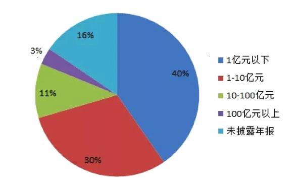 2017旅游类上市公司成绩单 年报里的十宗“最”