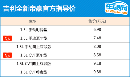 推荐手动/CVT豪华型 吉利全新帝豪购车指南