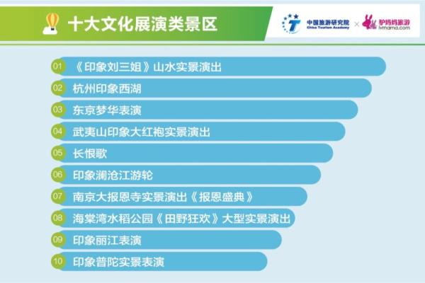 2018年清明假日旅游及景区消费报告：90后是出游主力军