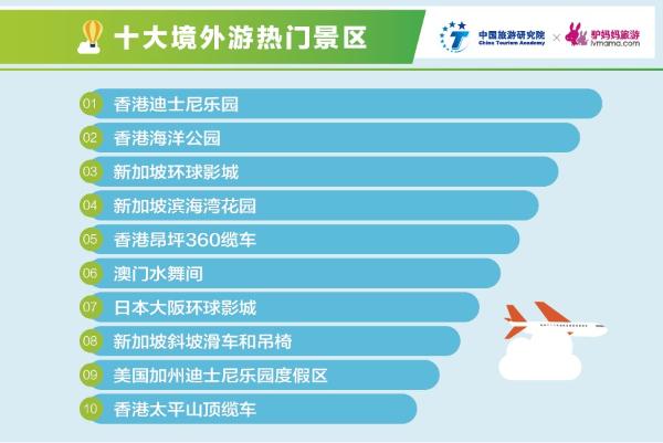 2018年清明假日旅游及景区消费报告：90后是出游主力军