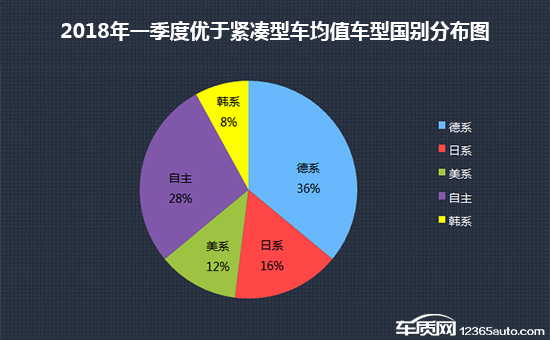 2018年一季度热销紧凑型车投诉销量比排行