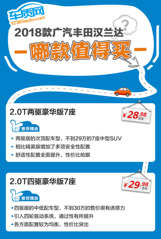 推荐豪华版 2018款广汽丰田汉兰达购车指南