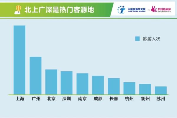 2018年清明假日旅游及景区消费报告：90后是出游主力军