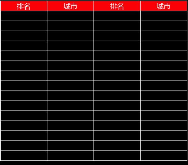 携程、百度地图联合发布五一出行预测报告 周边游自驾游成主流