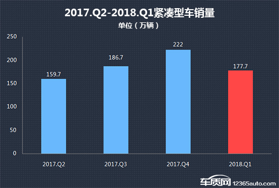 2018年一季度热销紧凑型车投诉销量比排行
