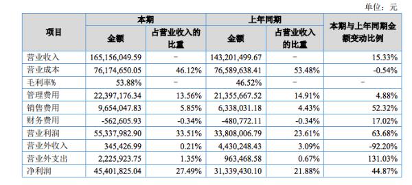 2017吉林省人口有多少_吉林省的面积和人口