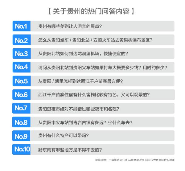 马蜂窝联合中国旅游研究院发布《中国省域自由行大数据系列报告之贵州》