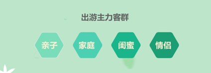 2018清明旅游报告:“拼假”游成趋势，亲子组合是主力