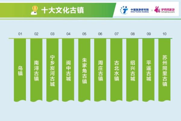 2018年清明假日旅游及景区消费报告：90后是出游主力军