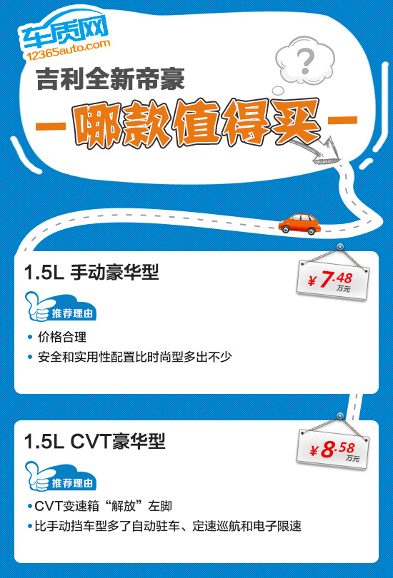 推荐手动/CVT豪华型 吉利全新帝豪购车指南