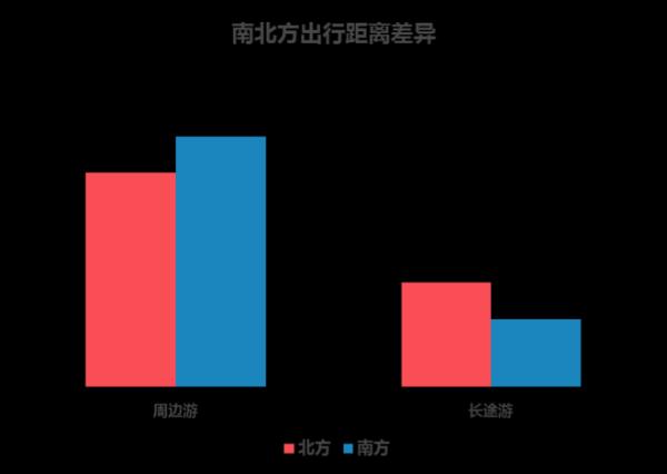 携程、百度地图联合发布五一出行预测报告 周边游自驾游成主流