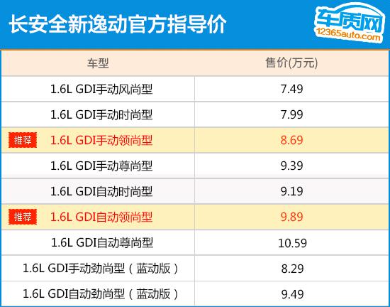 推荐手动/自动领尚型 长安全新逸动购车指南