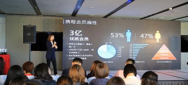 围观携程营销三利器