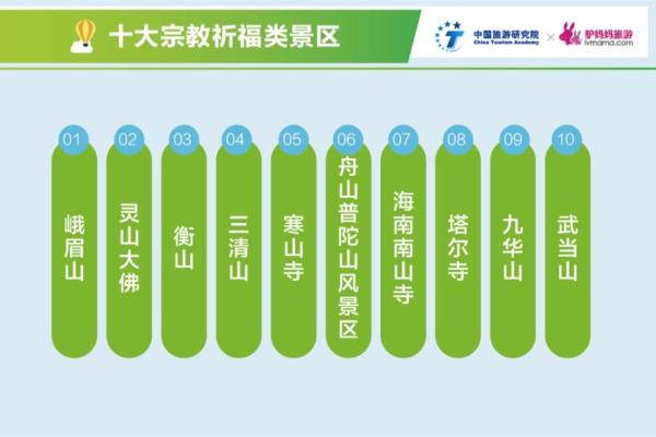 2018年清明假日旅游及景区消费报告：90后是出游主力军