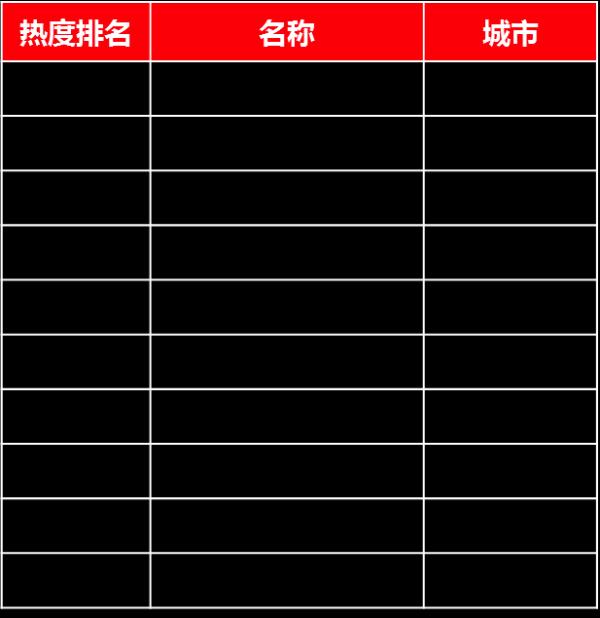 携程、百度地图联合发布五一出行预测报告 周边游自驾游成主流