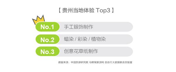 马蜂窝联合中国旅游研究院发布《中国省域自由行大数据系列报告之贵州》