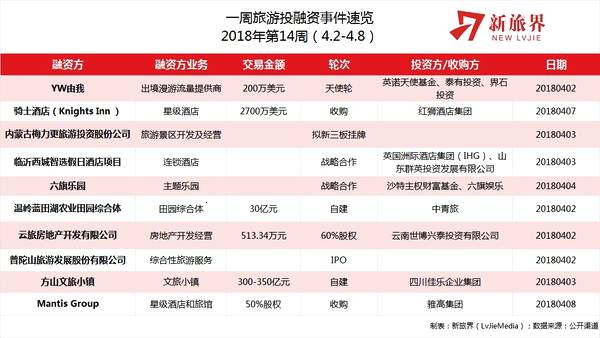 新旅界研究笔记:方山文旅小镇落户四川泸州 景区类企业寻求上市