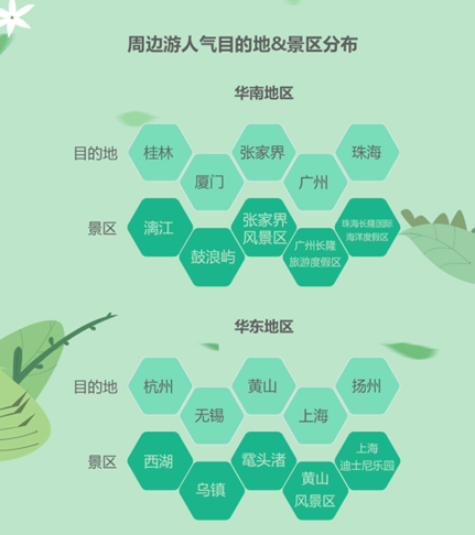 2018清明旅游报告:“拼假”游成趋势，亲子组合是主力