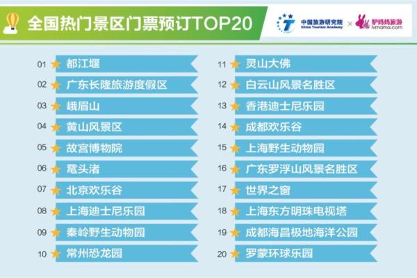 2018年清明假日旅游及景区消费报告：90后是出游主力军